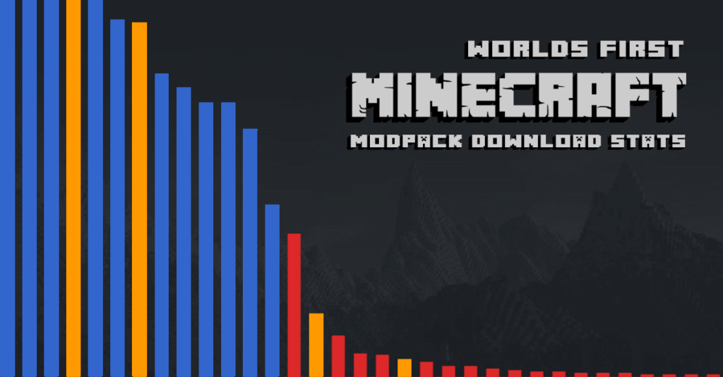 Minecraft Modpack Download History Infographic
