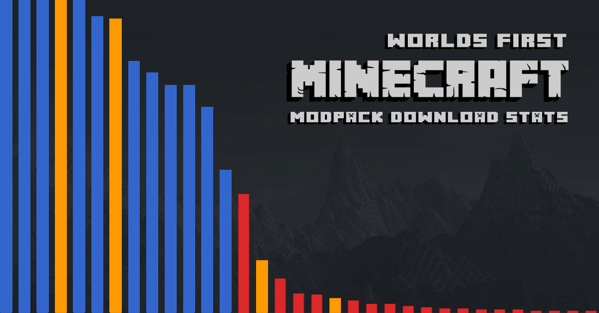 minecraft modpack launchers