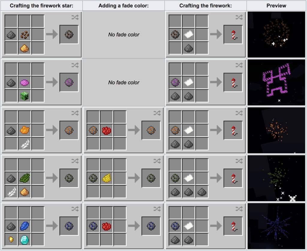 How To Make Fireworks In Minecraft Apex Hosting